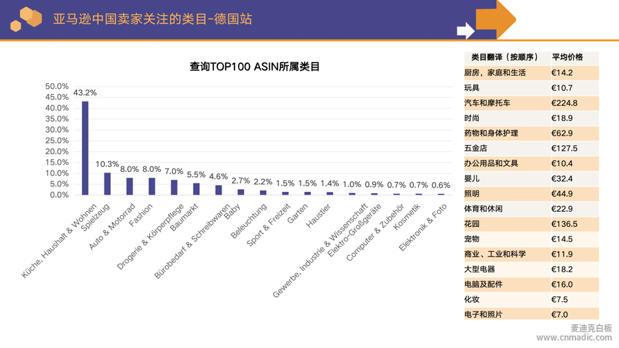 亞馬遜中國賣家關注的類目2-德